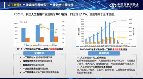 2021年中國互聯(lián)網(wǎng)發(fā)展報(bào)告 大數(shù)據(jù)產(chǎn)業(yè)規(guī)模突破718.7億元，人工智能基礎(chǔ)軟件創(chuàng)新引領(lǐng)全球增長